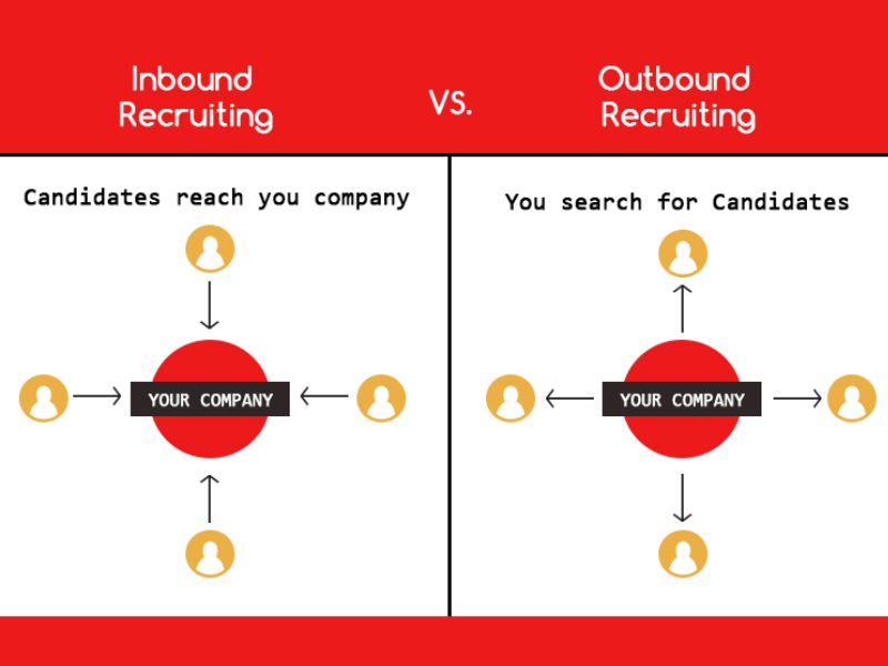 Differences between inbound and outbound recruitment